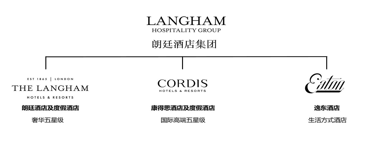 朗廷酒店集团 - 厚海数据平台