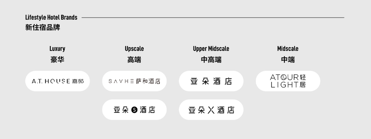 亚朵集团 - 厚海数据平台